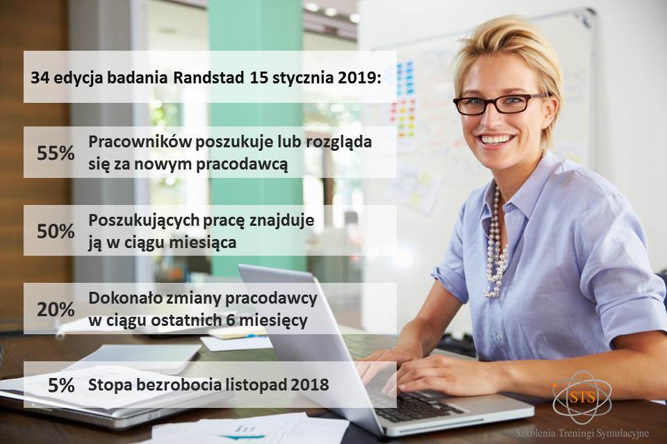 Czy to wina Milenialsów? – wyniki badania Randstad